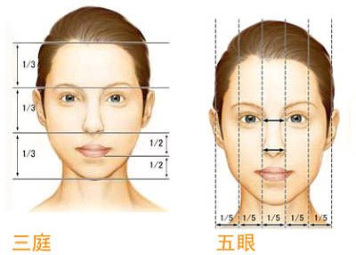 化妝學問 比例不當小心毀容.