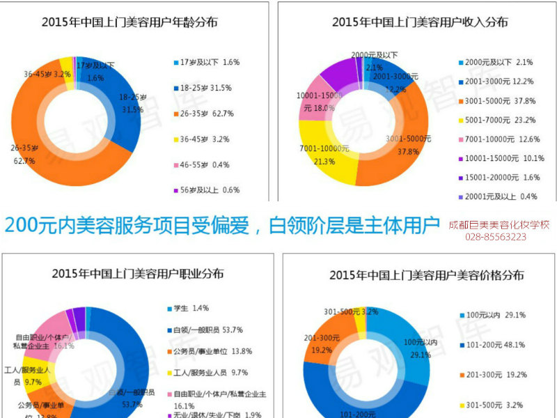 美容上門服務(wù)是帶刺的玫瑰