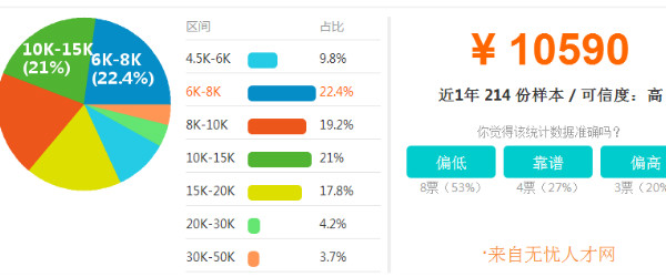 醫(yī)美咨詢師培訓(xùn)畢業(yè)前途如何