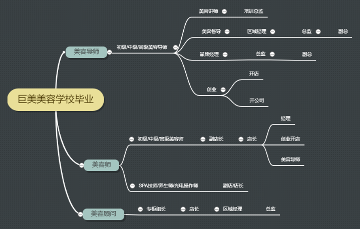 2021年，給自己一個學習提升的機會