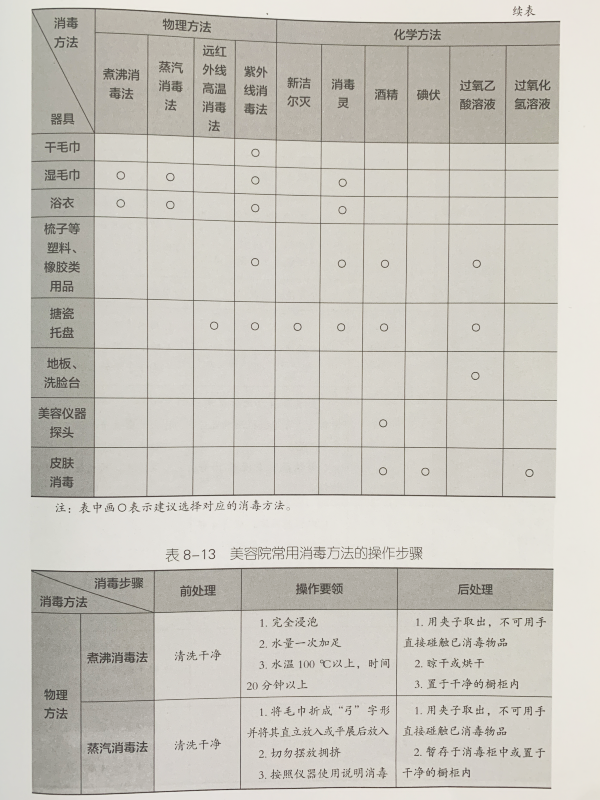 美容院常用消毒方法及步驟